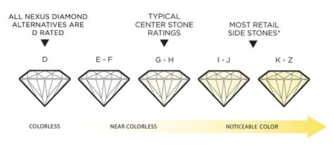 Color: 4C's of a Diamond | Fiona Diamonds
