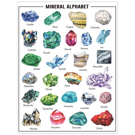 Buy Mineral Alphabet Chart Mineral Chart Preschool Alphabet Chart ...
