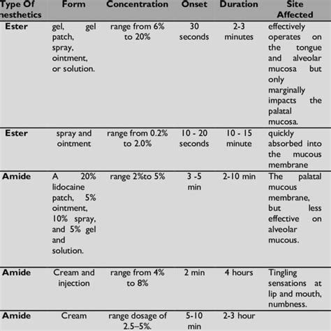 Local Anesthesia Classification 的图像结果