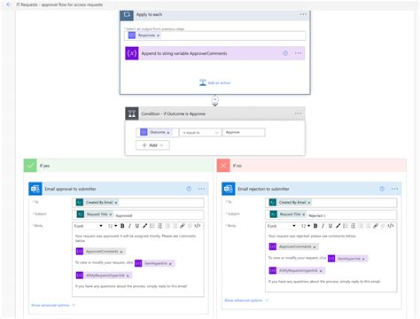 Image result for M365 Approval Flow
