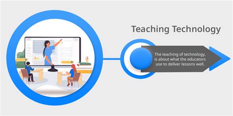 Exploring the Scope of Educational Technology in Modern Education - 21K ...