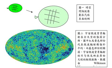 Science PHY 的图像结果