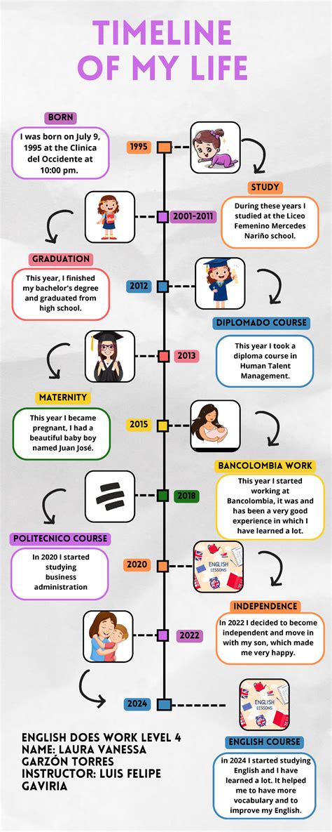 Timeline of my life - TIMELINE OF MY LIFE This year I became pregnant, I had a beautiful baby ...