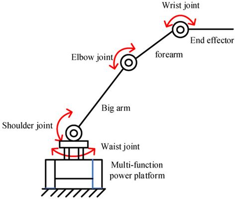 Optimal Design and Experiment of Manipulator for Camellia Pollen Picking