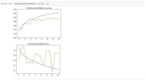 Python Epochs 的图像结果