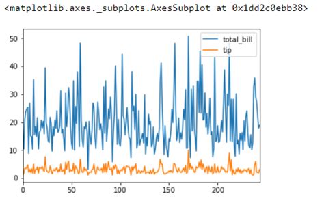 Image result for Interactive Data Visualization Python
