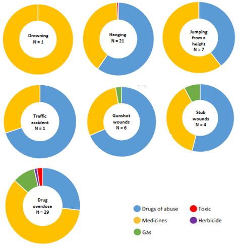 Suicidal Behavior and Its Relationship with Postmortem Forensic ...