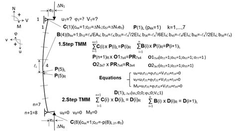 Image result for Solving Transfer Matrix