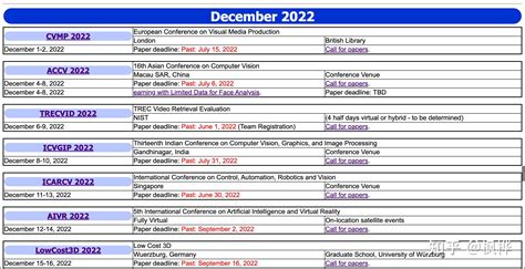 推荐几个AI顶会deadline总结网站 - 知乎