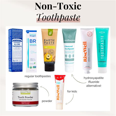 Non-Toxic Toothpaste | GIRLS WHO EAT