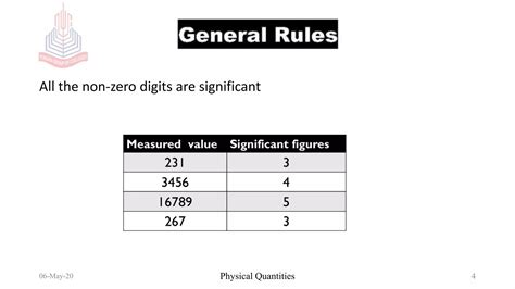 Image result for Significant Numbers Rules