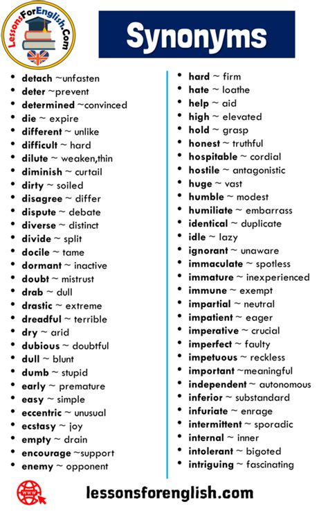 360 Synonyms Words List in English
