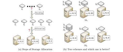 Image result for Visualize System Storage Allocation