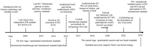 Systems | Special Issue : Systems Approaches in Knowledge Management ...