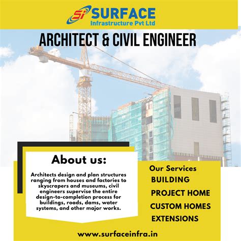 Your Architects and Civil Engineers for Building Excellence | Surface ...