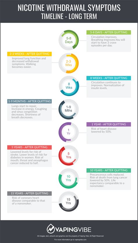 Smoking Detox Timeline at Lisa Post blog