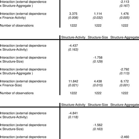 Financial Structure and Economic Development 的图像结果