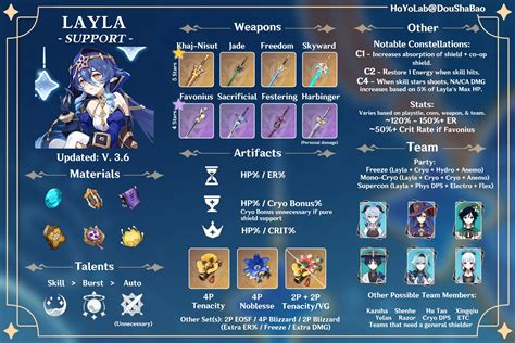 Layla Build Guide | Support | Version 3.6 Genshin Impact | HoYoLAB