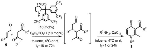Recent Approaches to Chiral 1,4-Dihydropyridines and their Fused Analogues