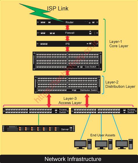 Server Networking Setup 的图像结果