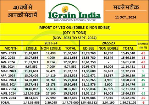 Igrain Posts
