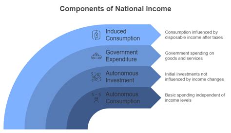 Determination of Income and Employment Class 12 Economics