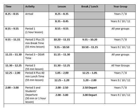 Image result for Ten Key Lesson Timings