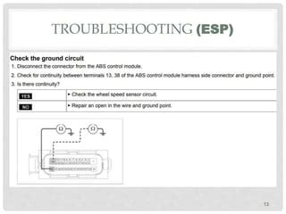 ESP Program Error On Golf 的图像结果
