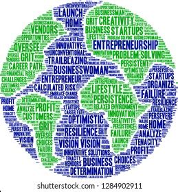 Entrepreneurship Word Cloud 的图像结果