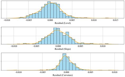 Regime-Switching Affine Term Structure Models with Jumps: Evidence from ...