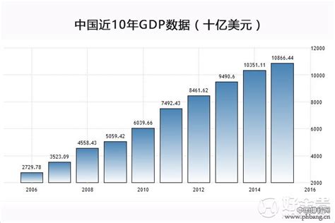 【圖觀數據】1980-2020年中國GDP總量變化一覽 2020年首次突破100萬億