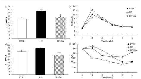 The Potential of the Marine Microalga Diacronema lutheri in the ...