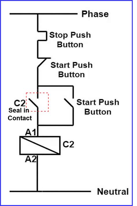 Image result for City Connection Code