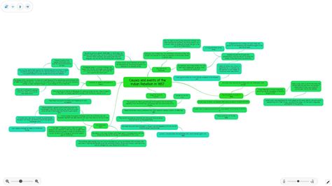 the rebellion of 1857-events mindmap - Brainly.in
