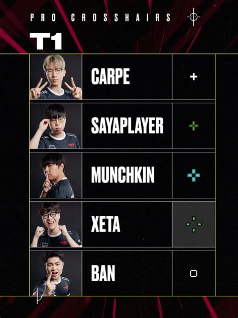 All VALORANT Pro player crosshair codes | esports.gg