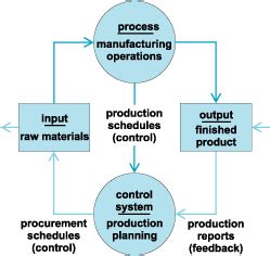 Image result for Continuous production Process Engineering