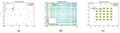 Hierarchical Optimization Algorithm and Applications of Spacecraft ...