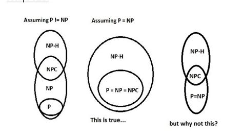 Solve the Question P versus NP problem... Wrong answers will be spammed ...