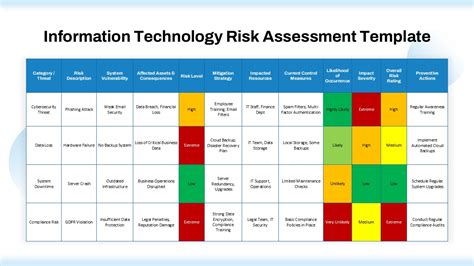 Image result for PowerPoint Matrix Table