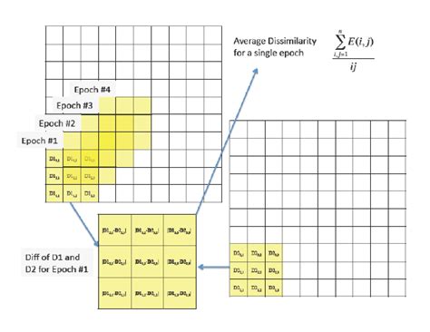 Image result for Similsrity Transformation Matrix Dip