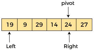 Image result for Daa Quick Sort Algorithum Steps and Alg