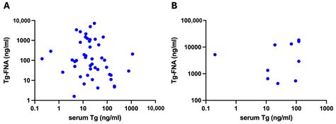 Detection of Central Compartment Lymph Node Metastasis of Thyroid ...
