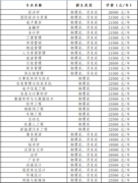 湘潭大学计算机分数线,湘潭大学录取分数线2021是多少分(附历年录取分数线)-CSDN博客