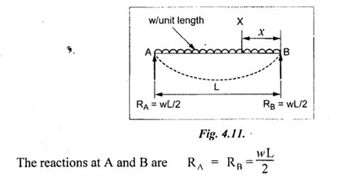 Deflection of Beams - introduction