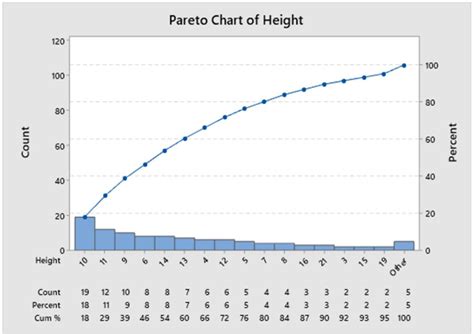 Image result for Tolerance Interval