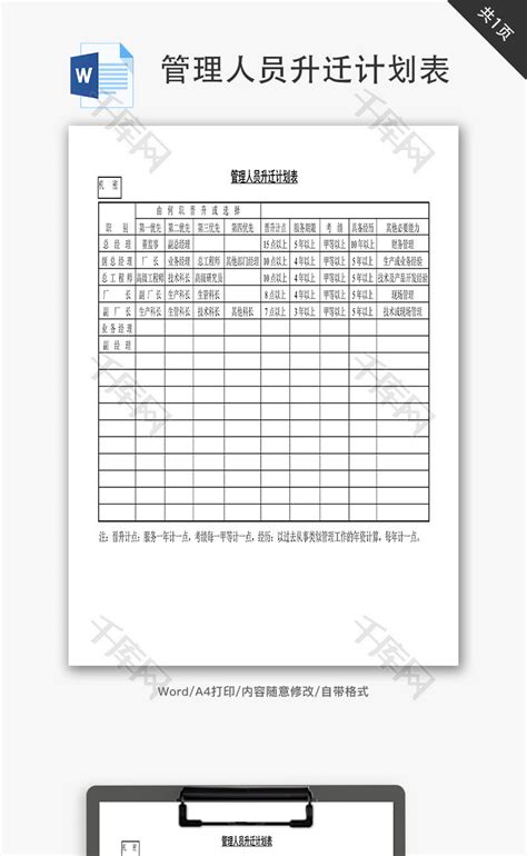 管理人员升迁计划表Word文档_千库网(wordID：64163)