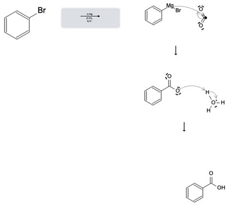 Aromatic Reactions: Grignard Reaction to form Benzoic Acid - mechanism of grignard reaction