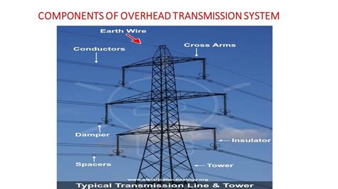 Join Design of Overhead Transmission and Distribut... | Autotrix ...