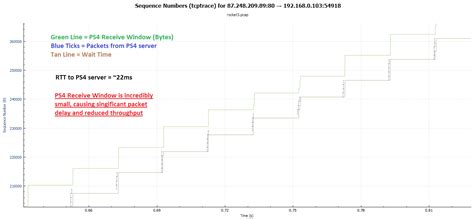 Image result for Network Speed Test On PS4