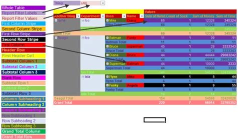 Image result for Different Types of PivotTable Image